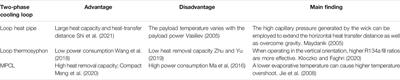 Experimental Study on the Dynamic Heat Transfer Characteristics of a Mechanically Pumped Two-phase Cooling Loop